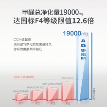 A.O.史密斯 甲醛數顯 空氣凈化器 家用 除甲醛 除細菌PM2.5異味 適用裝修新房 辦公室 高顏值 KJ800F-C15-PF+