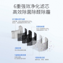 科沃斯（Ecovacs）空氣凈化器家居智能機器人家用除甲醛新家裝修凈化器沁寶AVA全能新品 Z1系列 AVA藍色