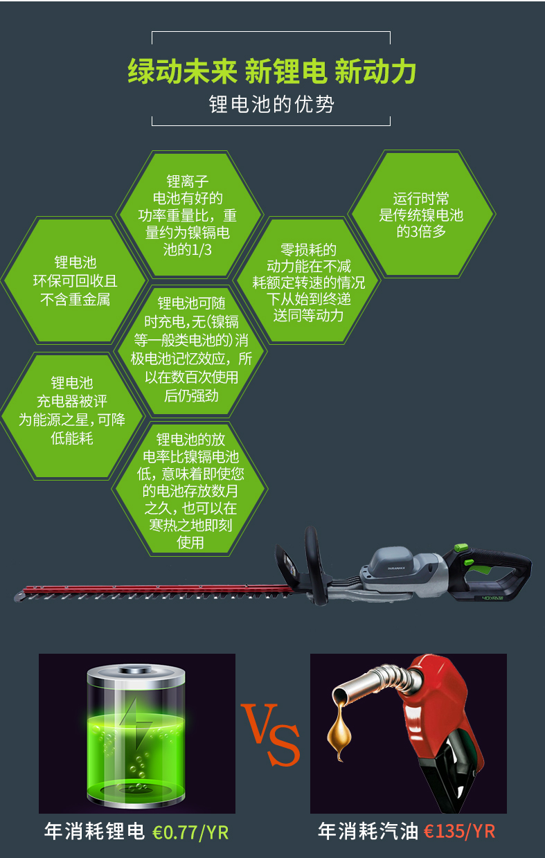 DURAMAXX-40V綠籬機_06.jpg